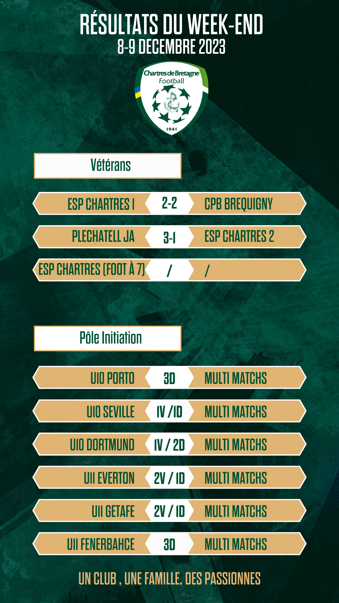 Résultats Du Week-end